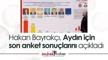 SONAR Araştırma Aydın’ın son anket sonuçlarını yayınladı